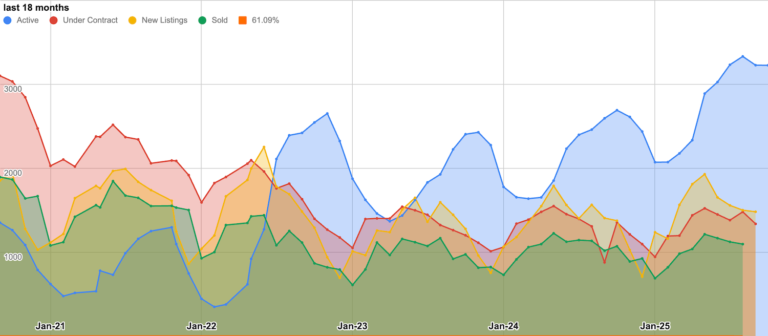 SaltLakeHousingGraphCropped