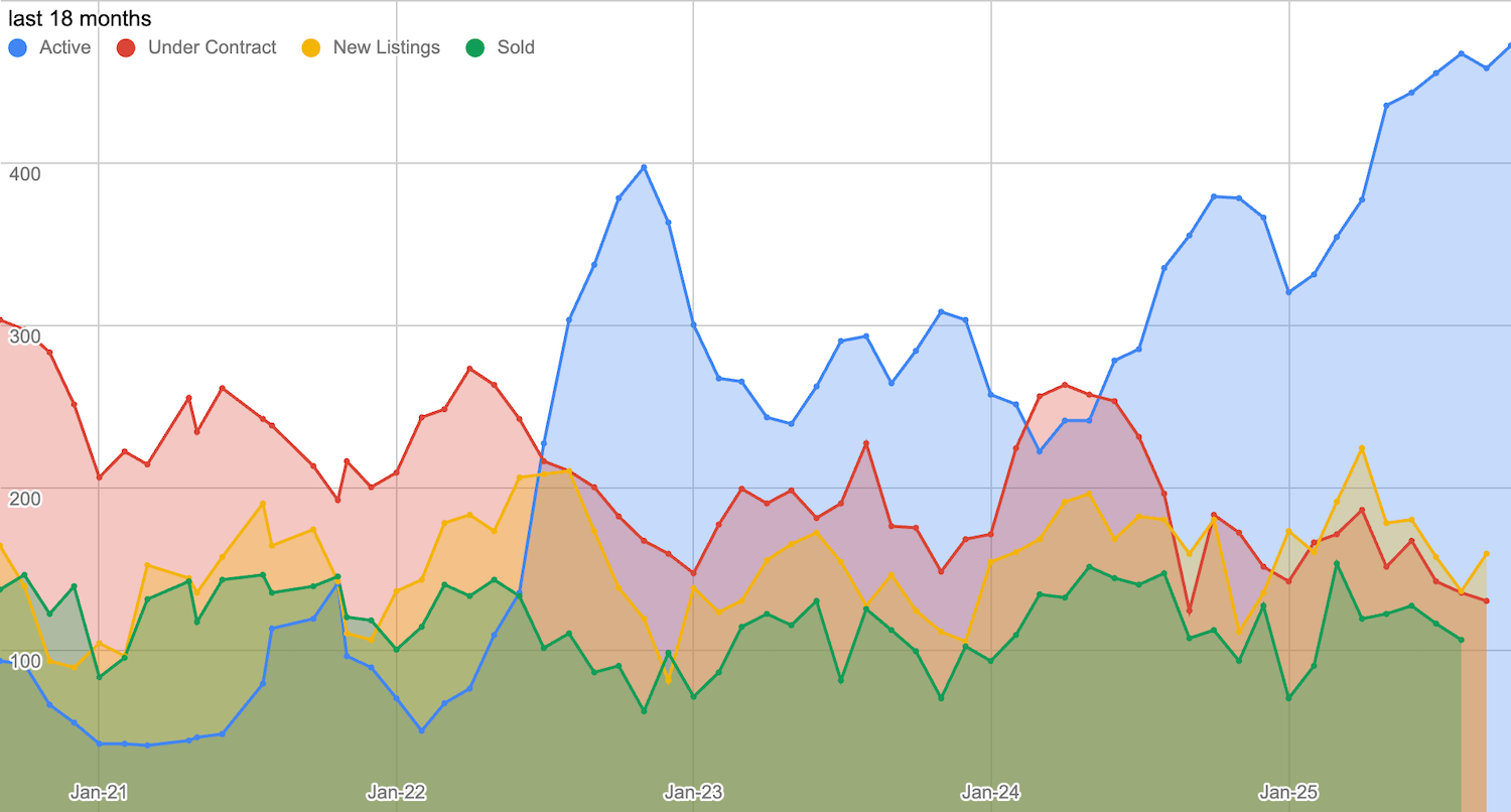 SaltLakeHousingGraphCropped