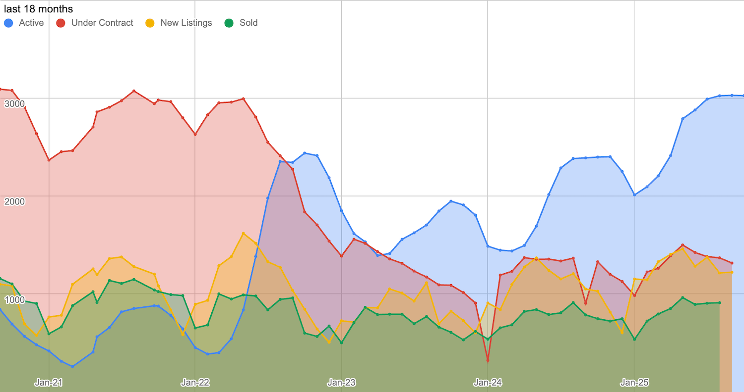 SaltLakeHousingGraphCropped