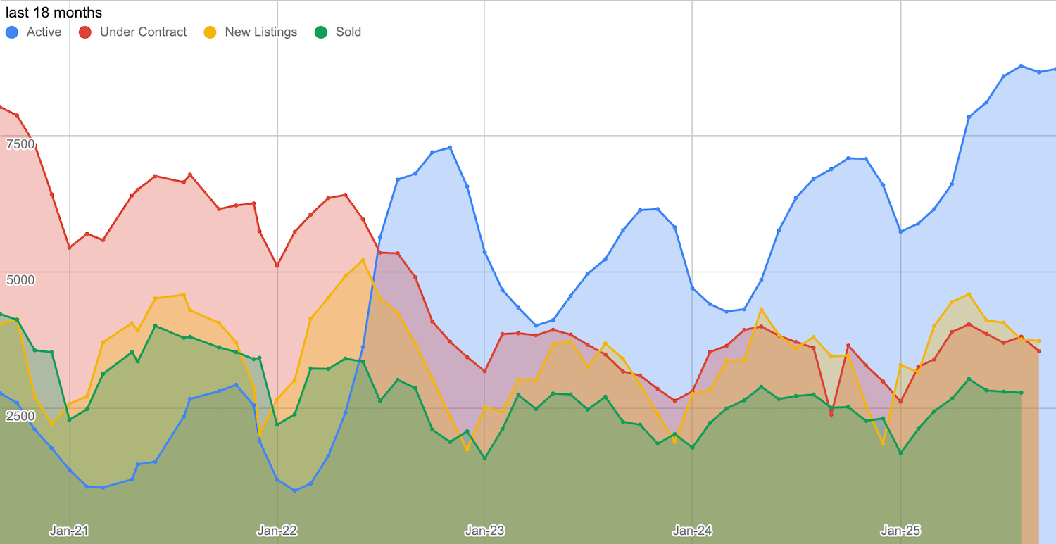 SaltLakeHousingGraphCropped