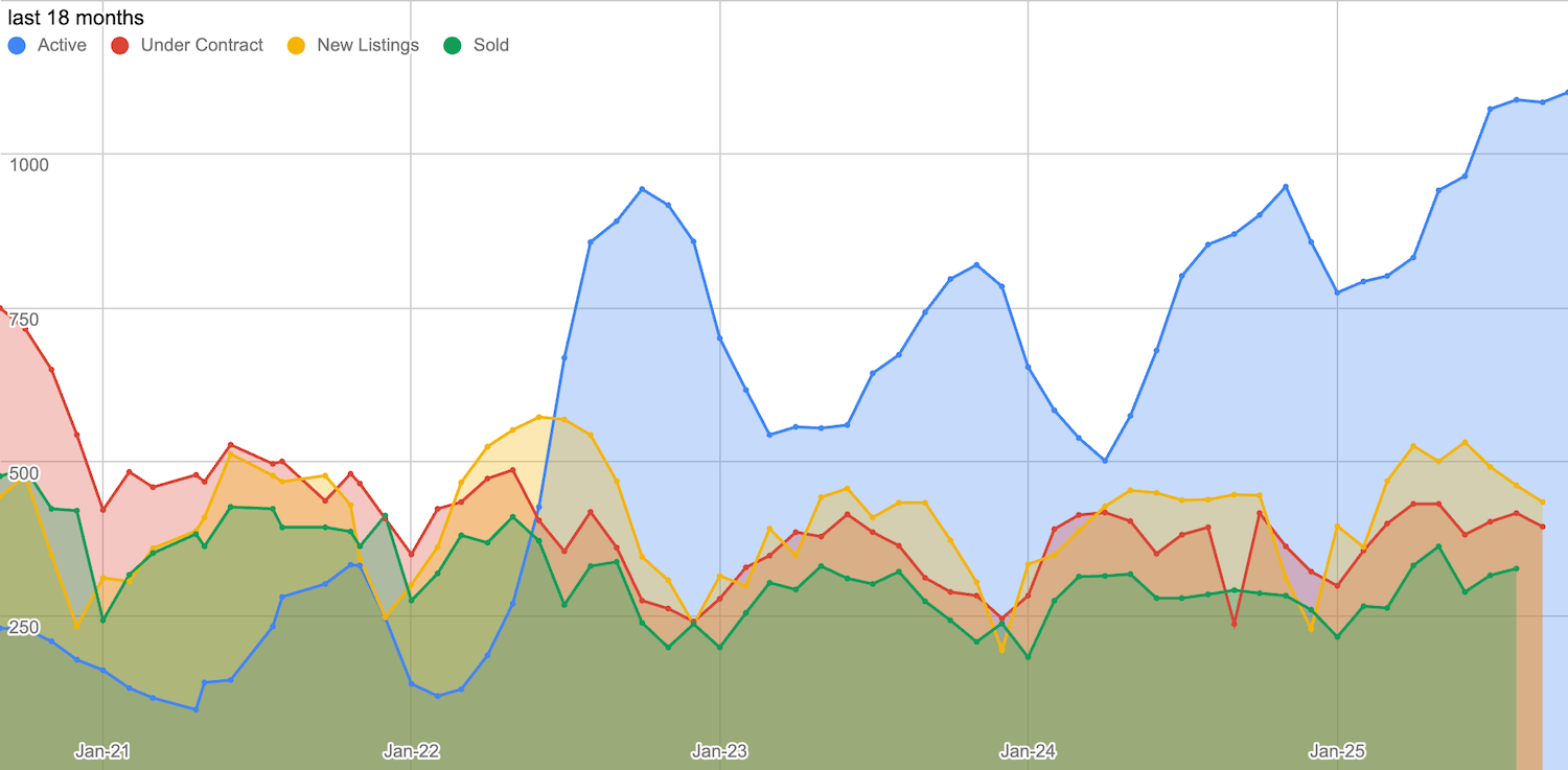 SaltLakeHousingGraphCropped